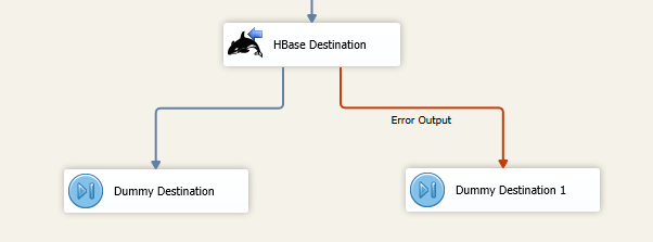 HBase Destination Component - Error Output